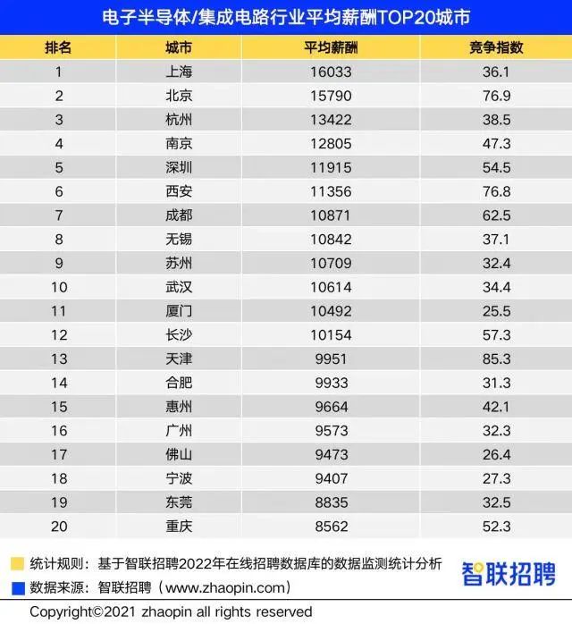《杭州日?qǐng)?bào)》訪名駒獵頭：月薪3萬(wàn)+！這個(gè)行業(yè)火了卻遇“人才荒”？