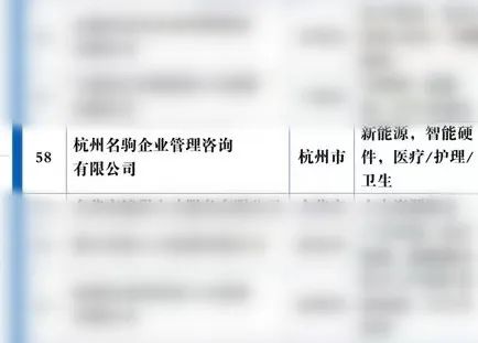喜報(bào) | 名駒咨詢榮獲浙江省人力資源行業(yè)兩項(xiàng)重點(diǎn)百?gòu)?qiáng)榜榮譽(yù)